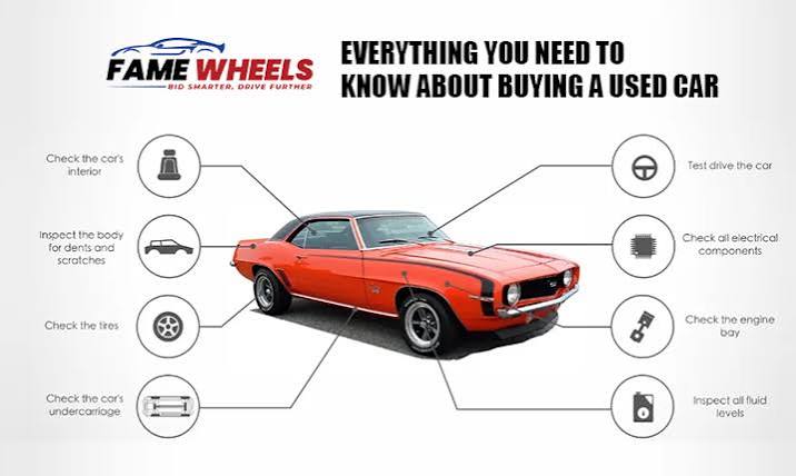 What to Know Before Choosing a Pre-Owned Vehicle 